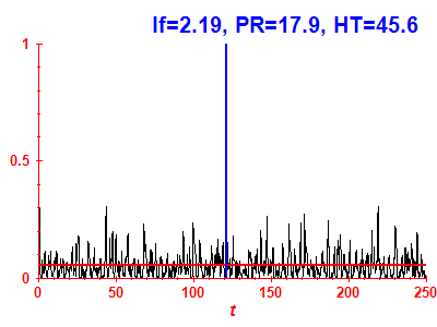 Survival probability